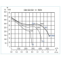 hcbm-12-12-c-6p-vr-550-hucreli-aspirator-performans-grafigi.jpg