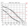 vent-150l-yuvarlak-kanal-tipi-fan-performans-grafigi.jpg