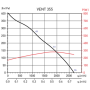 vent-355l-yuvarlak-kanal-tipi-fan-performans-grafigi.jpg